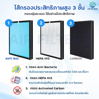 อัพเกรด 3in1 แผ่นกรองอากาศ PHILIPS AC1215/20 ไส้กรอง FY1410 / FY1413 HEPA H13 กรองฝุ่น PM2.5 กลิ่น เชื้อโรค
