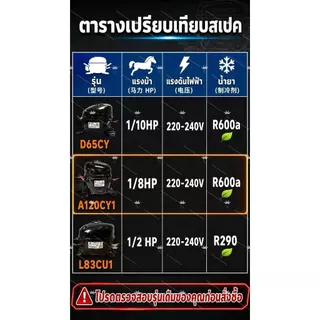 TL คอมเพรสเซอร์ตู้เย็น รุ่น L83CU1 น้ำยา R290 A120CY1-R600a 220V 50Hz สำหรับตู้เย็นมินิ คุณภาพสูง ทดแทนได้