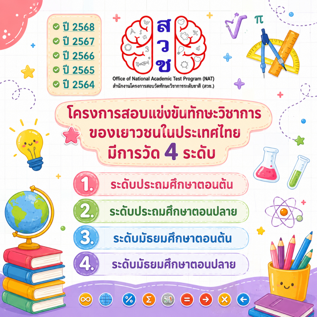 📚ใหม่ล่าสุด! ข้อสอบ สวช. ปี 2568 พร้อมเฉลยละเอียด2564-2567  พร้อมเฉลย แถมวิเคราะห์รายปี 🚚ส่งฟรี อย่าลืมกดคูปองส่งฟรี