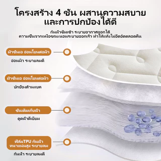 ผ้าปูที่นอน 3/3.5//5/6ฟุต เนื้อผ้าดี ป้องกันไรฝุ่น ครอบคลุมเต็ม 360° รัดมุม นุ่มนอนสบาย ผ้าปูที่นอนกันน้ำ