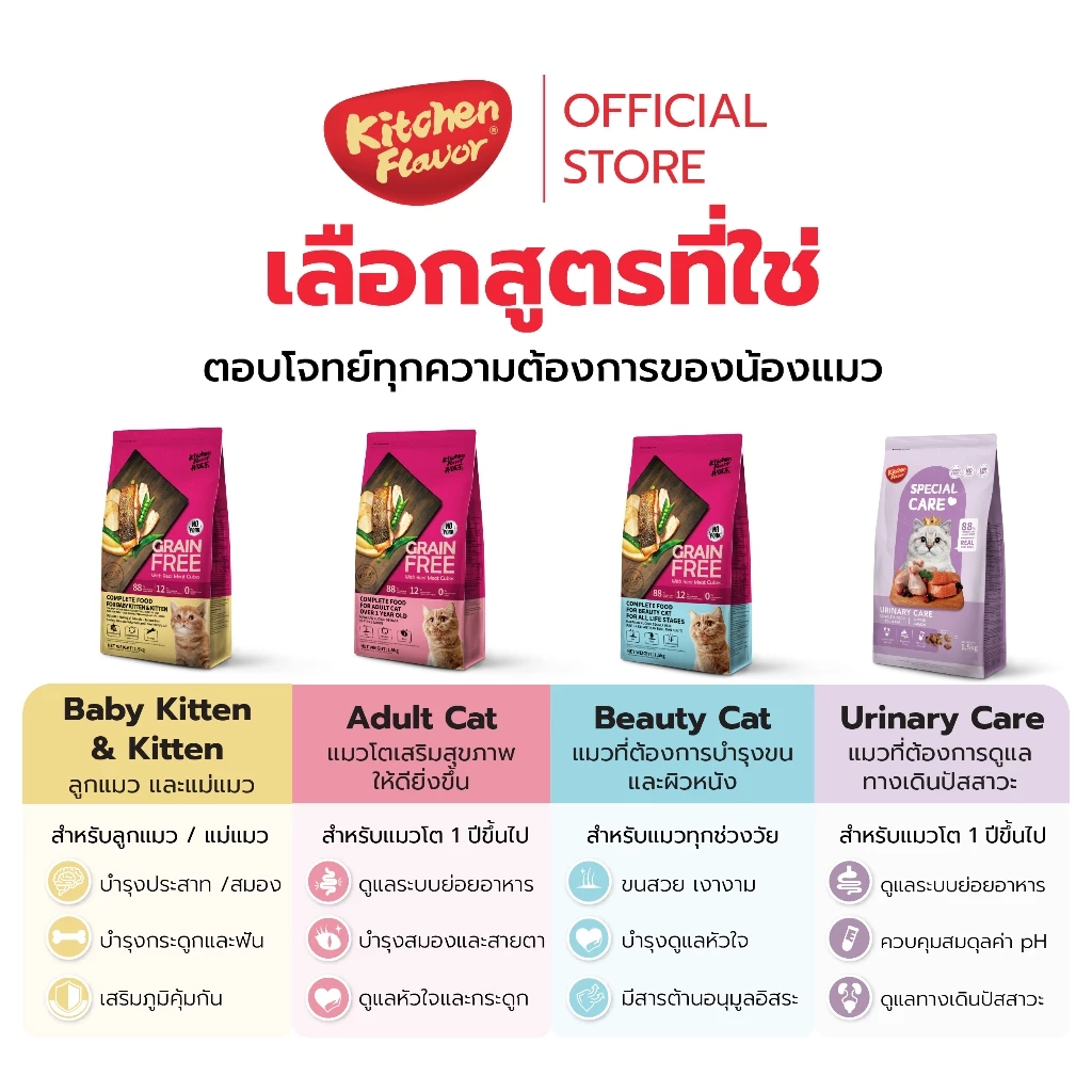 [ขนาดทดลอง 40 กรัม] Kitchen Flavor อาหารสำหรับแมวและสุนัขทานยาก ทุกช่วงวัย ทุกสายพันธุ์