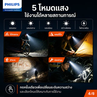 PHILIPS ไฟฉายคาดศีรษะLED 2000LM ซูมปรับได้ 5 โหมด ชาร์จ Type-C กันน้ำ แบต 1800mAh Headlamp SFL3347RS/93