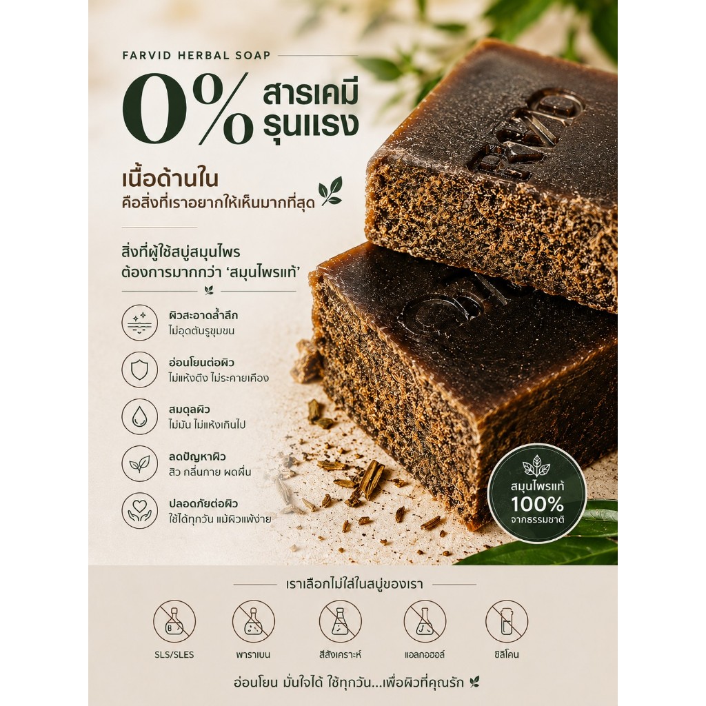 สบู่แพ็คคู่ ราคาถูก [ส่งไว/ของแท้] สบู่ฟาร์วิด FARVID ลดสิวที่หลัง สิวที่ตัว สยบรอยดำ คุมความมันส่วนเกิน