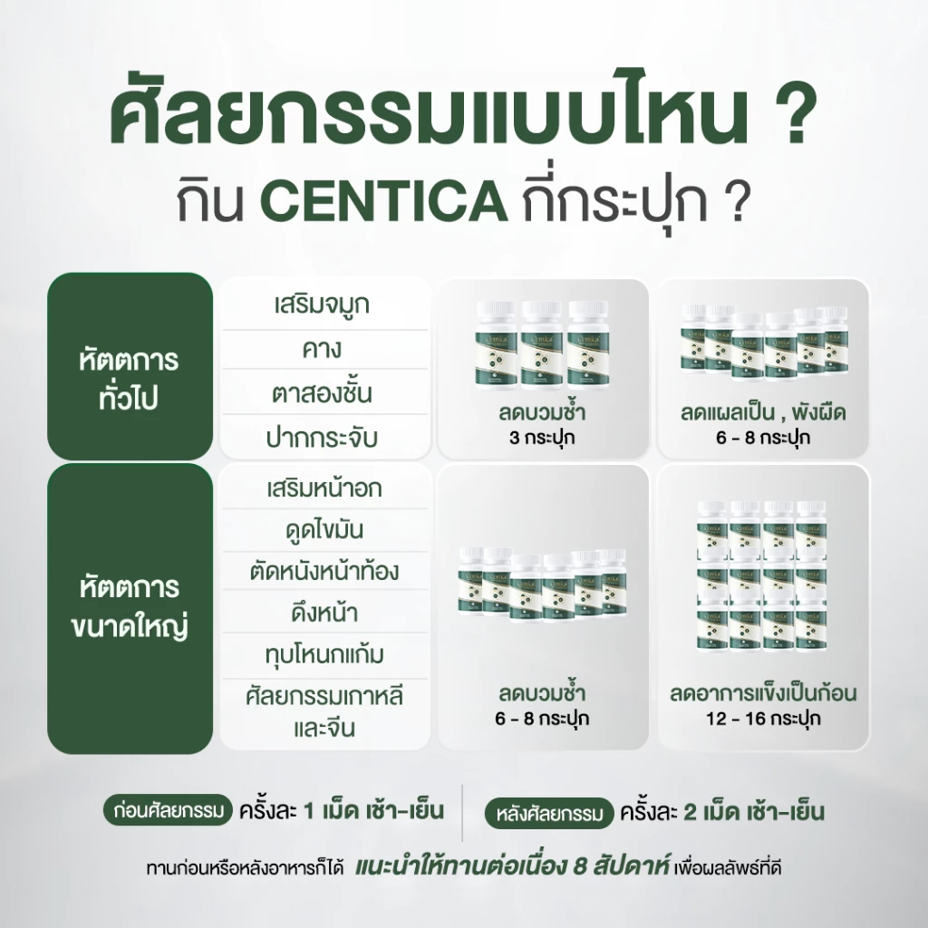 ยอดขายอับดับ1 ผลิตภัณฑ์เสริมอาหาร Centica ตัวช่วยหลังศัลยกรรม by Sowon Clinic thumbnail 5