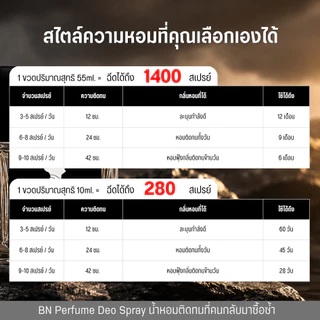 น้ำหอมผู้ชาย BN [ 79 แมนแบล็คปาร์ตี้ ] หรูหราลัคชู ไอโซหนุ่มชุดดำ ลึกลับน่าค้นหา ออยเพอฟูมติดทนนาน 10ml. 55ml.