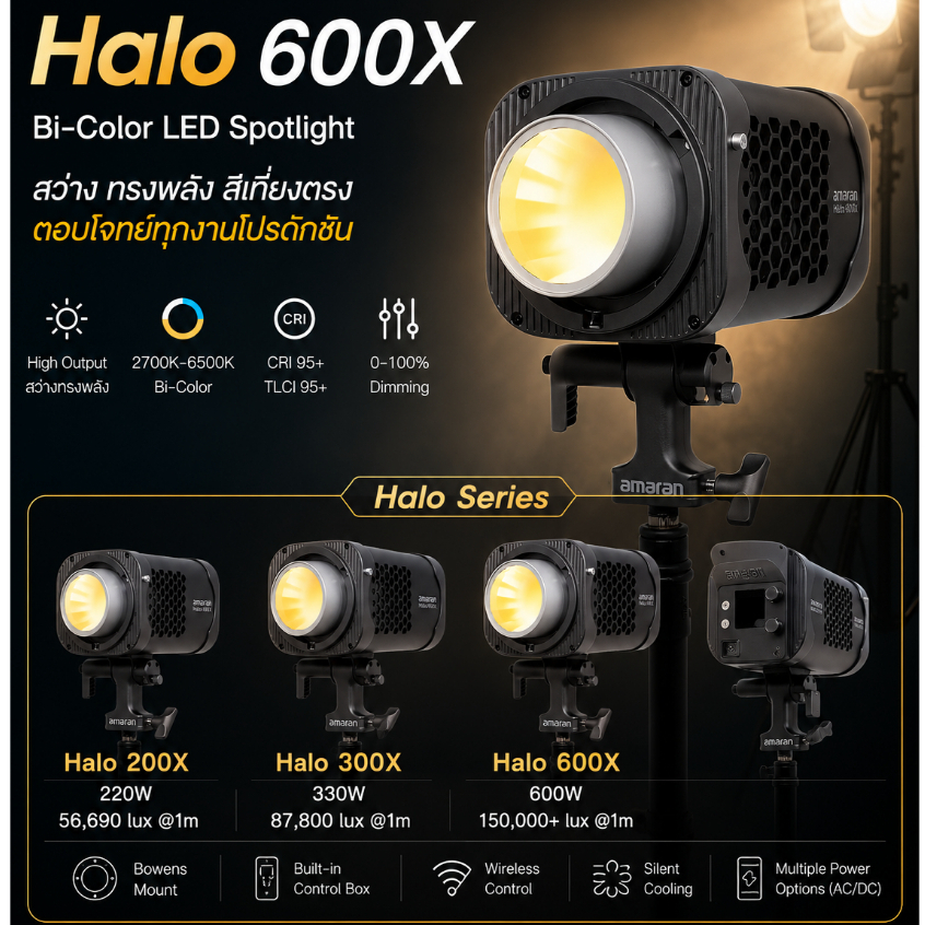 amaran Halo Professional Series Available Models: Halo 60X • Halo 100X • Halo 200X • Halo 300X • Halo 600X