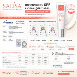 SALISA 5-Step Skin Transformation Set