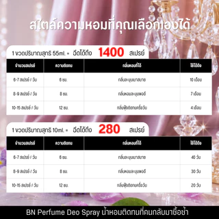 น้ำหอม BN [ 06ออมเนียม่วง ] หอมน่ารักมีเสน่ห์ละมุน ลูกคุณหนูสุดงดงามเนื้อตัวสะอาด 10ml. 55ml.