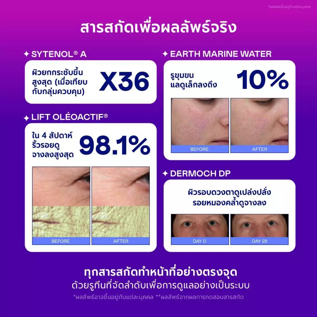 DIVYNE Birthday Multi-Lift Trio | เซตสกินแคร์ โปรโมชั่นวันเกิดครบสูตรลดเลือนริ้วรอย เพื่อผิวอ่อนเยาว์เหนือกาลเวลา thumbnail 6