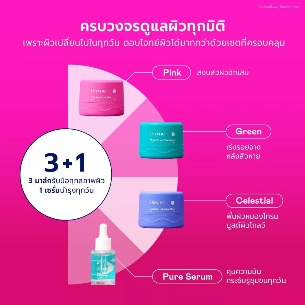 DIVYNE Skincare Birthday Promotion Set | เซตผิว โปรโมชั่นวันเกิด มาส์ก สำหรับสิว รูขุมขน thumbnail 4