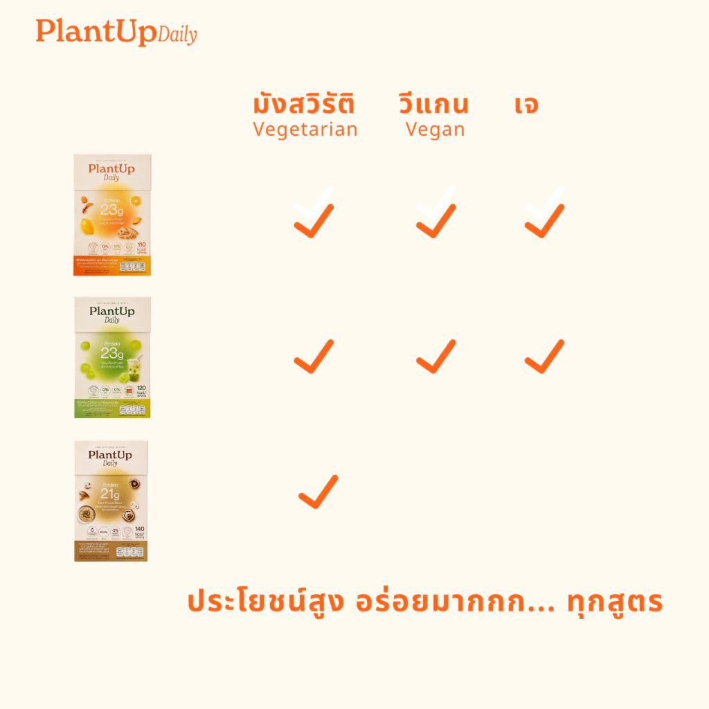 PlantUp Daily โปรตีนพืชใส Clear Pea Protein 23g รสขิงขมิ้นเลมอน BCAAs 5000mg Electrolytes ไม่มีน้ำตาล 7 ซอง 210g thumbnail 10