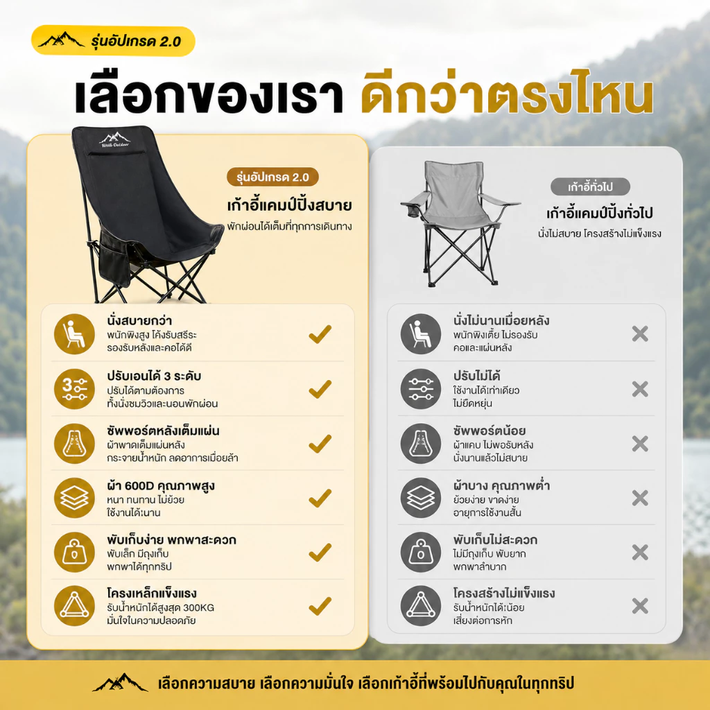 WTHB เก้าอี้พับแคมป์ปิ้ง ปรับระดับได้ พนักพิงสูง พกพาได้ thumbnail 3