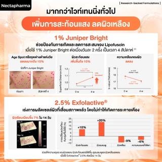 Skin Radiance Whitening Serum ฉ่ำแสงเซรั่ม เซรั่ม ผิวโกลว์ สว่าง กระจ่างใส