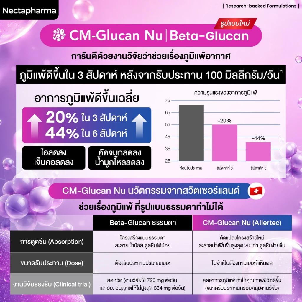 Nectapharma AIlertec เนคตาฟาร์มา แอลเลอเทค วิตามินคุมภูมิ Allertec thumbnail 6