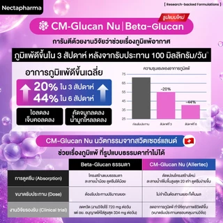 Nectapharma AIlertec เนคตาฟาร์มา แอลเลอเทค วิตามินคุมภูมิ Allertec