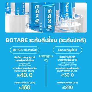 Botare【 4 ห่อ】ทิชชู่ Deluxe Comfort หนา 3 ชั้น 2000 แผ่น หนานุ่ม และเป็นมิตรต่อผิว