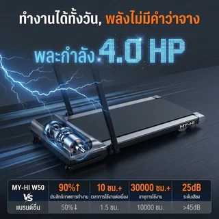 [MY-HI] ลู่วิ่งไฟฟ้า ลู่วิ่ง T6 ลู่วิ่งไฟฟ้าพับเก็บได้ การปรับระดับความชันด้วยระบบไฟฟ้า 20 ระดับ ความเร็ว 1-16KM/H