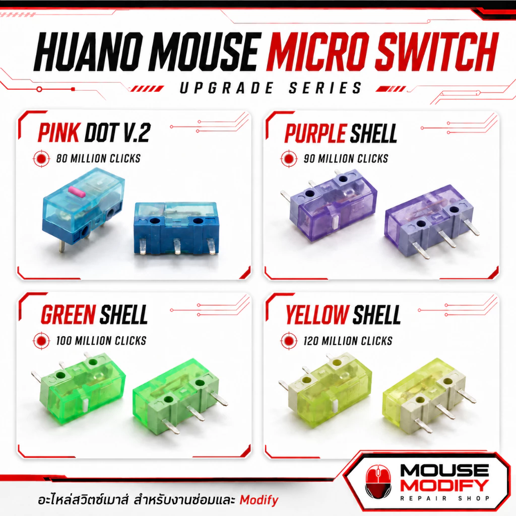 HUANO Micro Switch สวิตช์คลิกเมาส์ มีทั้งรุ่นปกติและ Silent Switch อะไหล่ซ่อมเมาส์ (ราคาต่อ 1 ชิ้น) พร้อมส่ง