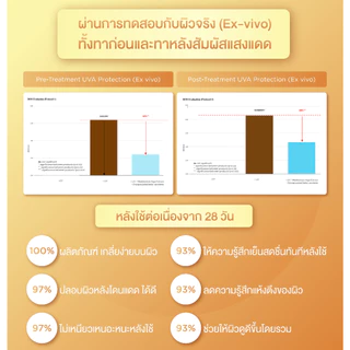 ISDIN SUN AOX SERUM อีสดิน ซัน เอโอเอ็กซ์ เซรั่ม