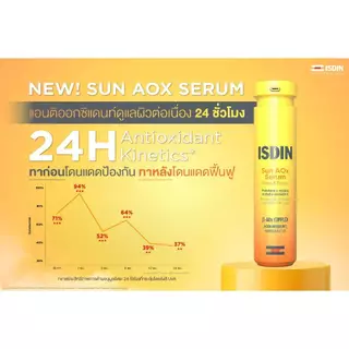 ISDIN SUN AOX SERUM อีสดิน ซัน เอโอเอ็กซ์ เซรั่ม