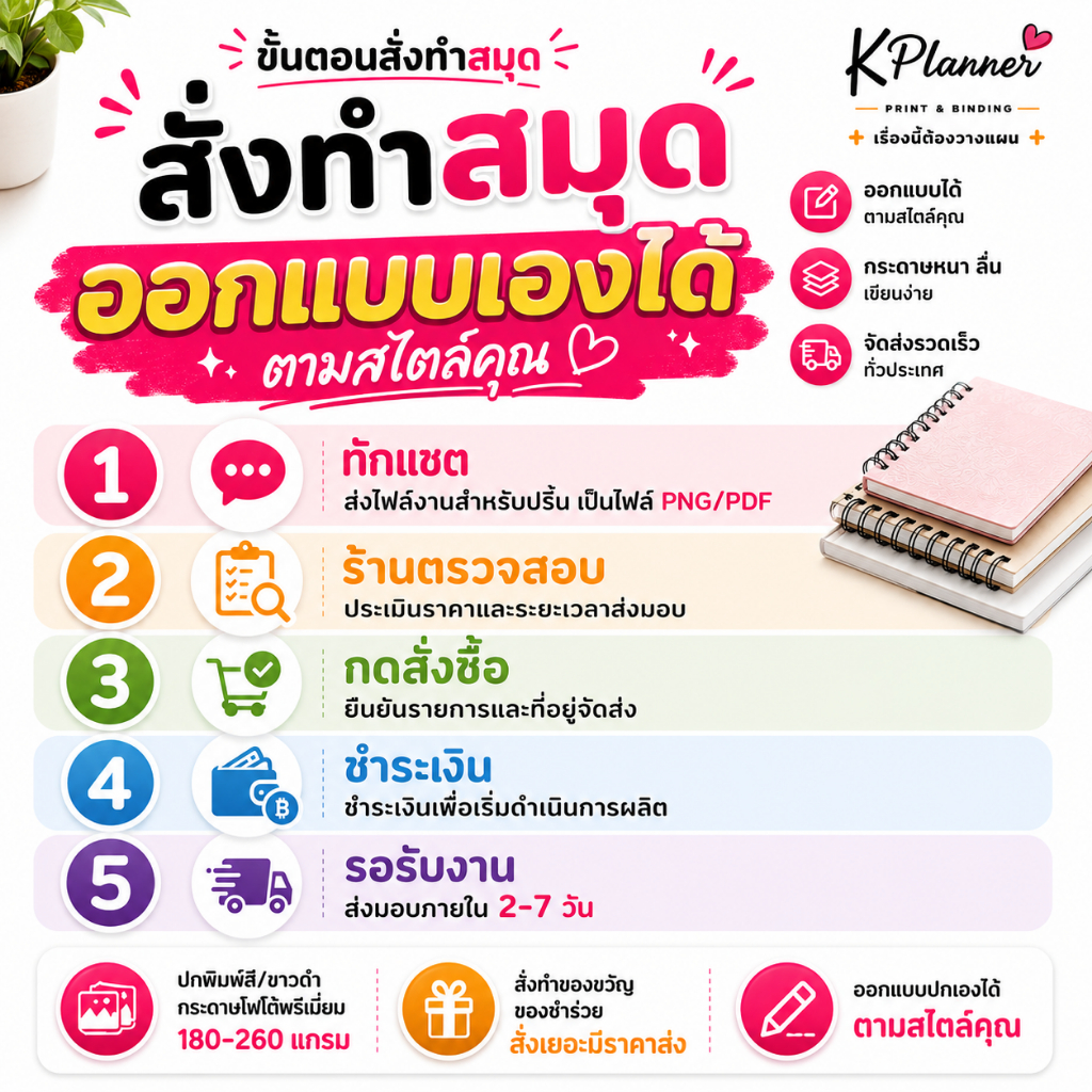 รับทำสมุด A5 ออกแบบหน้าปกเองได้ ขั้นต่ำ 1 เล่ม สำหรับ รูปที่ 2