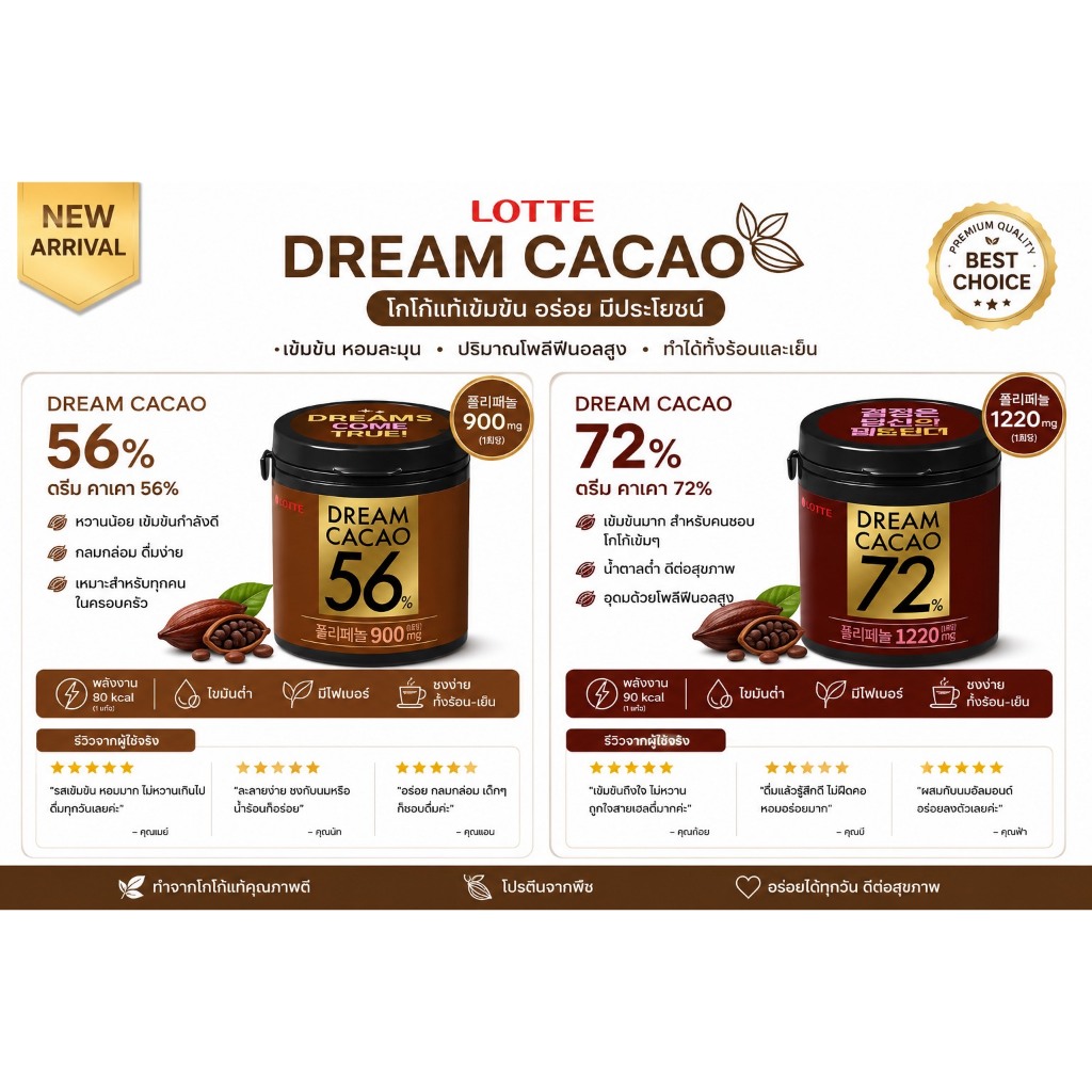 ถูกที่สุด Dream Cacao 56% 72% ลอตเต้ดรีมคาเคา ดาร์คช็อกโกแลต