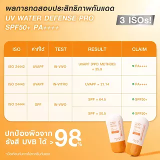 [แพ็คคู่] MizuMi UV Water Defense Pro SPF50+ PA++++40g รุ่นกันน้ำ กันเหงื่อ คุมมัน ออกแดดได้ทันที ผิวแพ้ง่าย