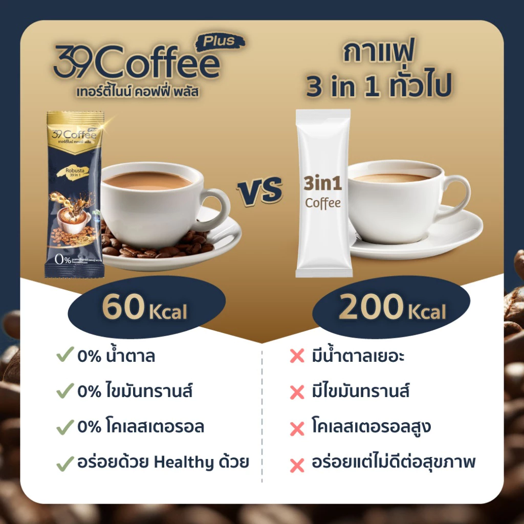 [6แพ็ก120ซอง] 39 Coffee Plus กาแฟเพื่อสุขภาพ เทอร์ตี้ไนน์ คอฟฟี่ พลัส คุมหิว ขับถ่ายง่าย thumbnail 6