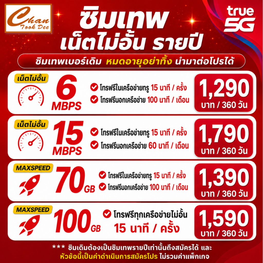 ต่ออายุโปรซิมเทพ รายปี เบอร์เดิม 15Mbps ไม่อั้น / 6Mbps ไม่อั้น และอื่นๆ ราคาเฉพาะค่าทำโปรเท่านั้น ไม่รวมค่าแพ็กเก็จ