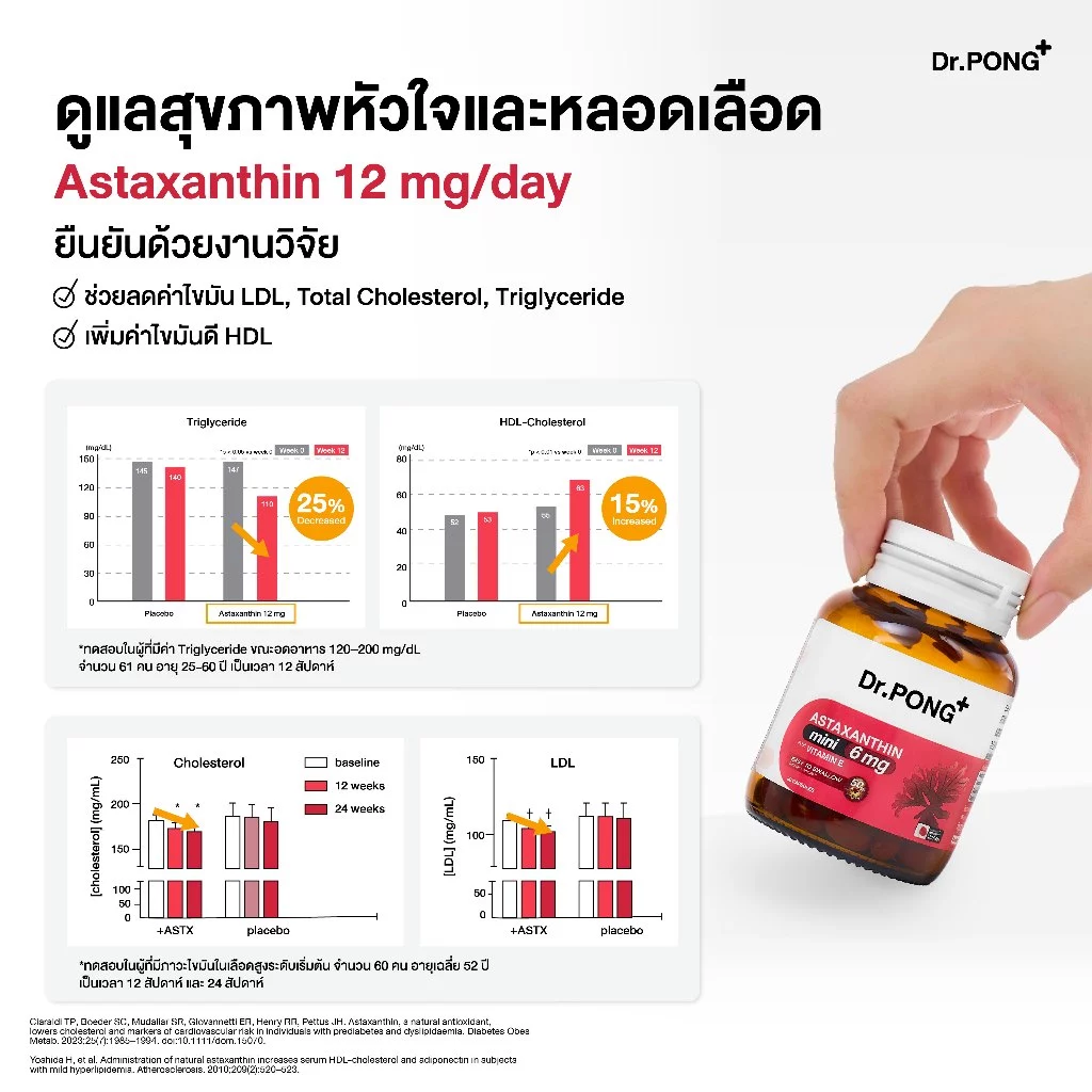 ใหม่! Dr.PONG ASTAXANTHIN MINI 6 MG PLUS VITAMIN E  สูตรใหม่ แอสตาแซนธิน มินิ 6 มก. พลัส วิตามิน อี ลดริ้วรอย ผิวเด้ง thumbnail 9