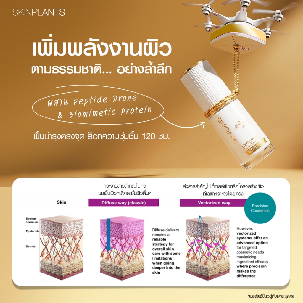 SKINPLANTS NeoDrone Power Deep Wrinkle Moisturizer มอยเจอร์ไรเซอร์ ลดเลือนริ้วรอย ผิวแน่น 35g. — صورة 5