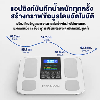 【รับประกัน10ปี】เครื่องชั่งน้ำหนักอัจฉริยะ จอLCD รับน้ำหนัก360kg แบตใช้งานได้นาน ลดน้ำหนัก ดูแลสุขภาพ เครื่องชั่งน้ำหนัก