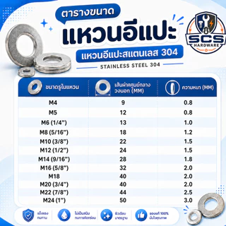 แหวนอีแปะ แสตนเลส304 ขนาด 4MM-24MM แหวนรองน็อต สแตนเลส304 Flat Washer Stainless Screw 304