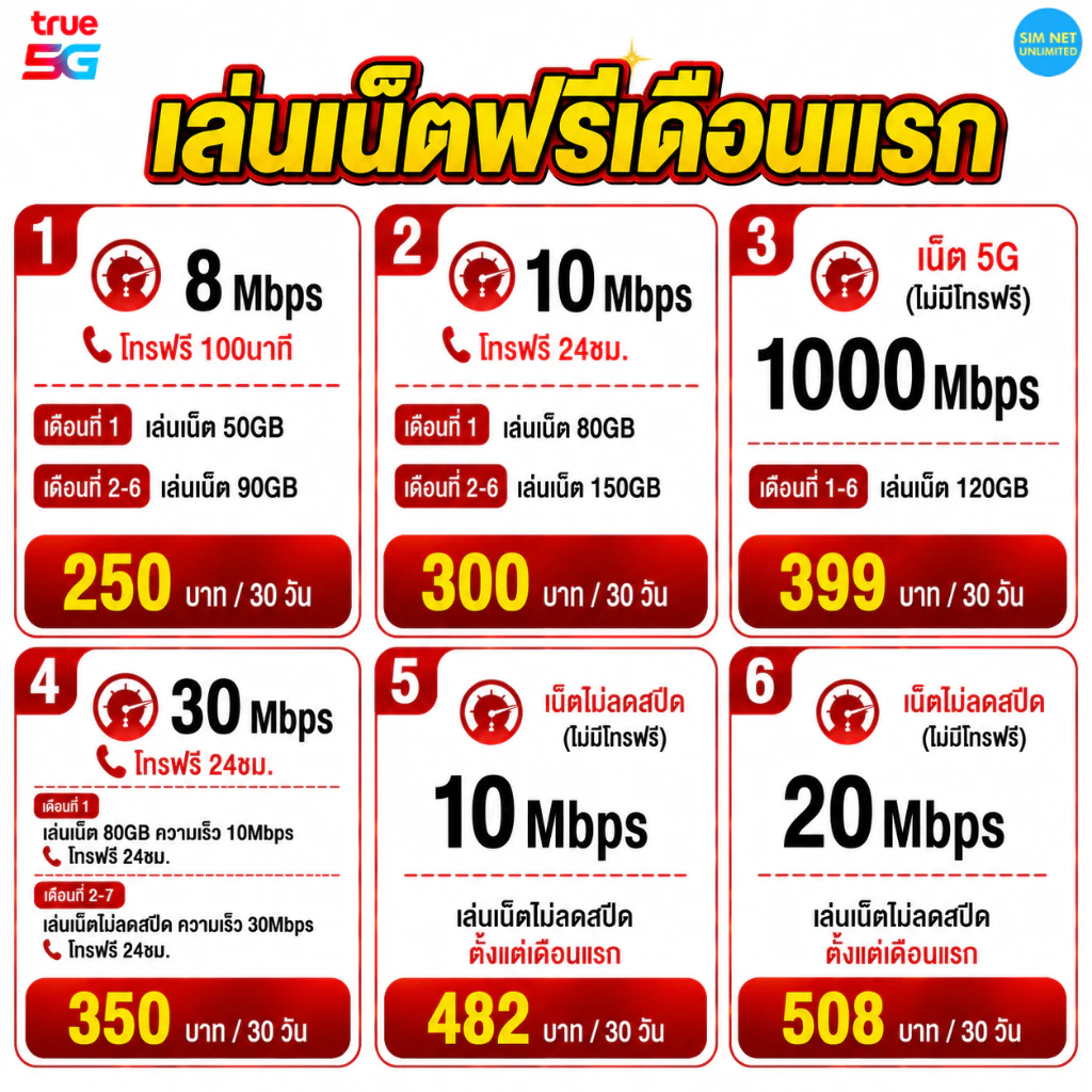 Live true (เล่นฟรีเดือนแรก) ซิมเทพเล่นเน็ตความเร็ว 8Mbps, 15Mbps, 30Mbps