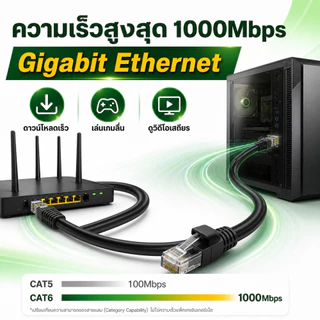 Aimi สายแลน CAT6 หัว RJ45 สำเร็จรูป สายภายนอก ทนแดดทนฝน สำหรับ Router CCTV คอมพิวเตอร์ 3/5/10/15 เมตร