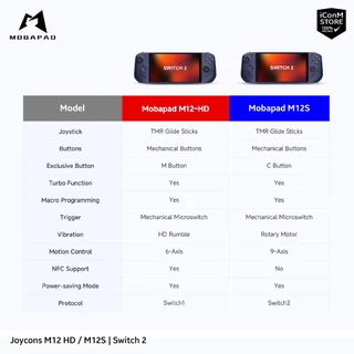 [ส่งทันที] Mobapad Joycons M12 HD / M12S, Carrying Case, Sling Bag For Switch 2 จอยคอน, กระเป๋า Switch 2 [ผ่อน0%]