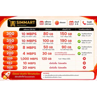 (ชำระโปรก่อนเปิดใช้งาน) ซิมเทพทรู 8 Mbps ไม่อั้น เน็ตไม่ลดสปีด โทรฟรีทุกค่าย 250บ./เดือน (จำกัด 1 ซิมต่อ ออเดอร์)