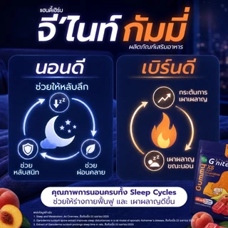 สูตรใหม่! HandyHerb G’nite XS Gummy แฮนดี้เฮิร์บ จี'ไนท์ เอ็กซ์เอส กัมมี่เคี้ยวก่อนนอน กลิ่นพีช
