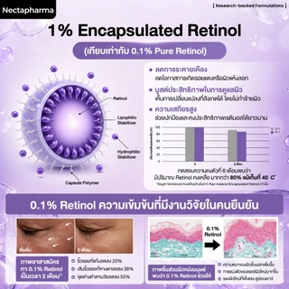 Nectapharma Dual Booster Encap 0.1 Retinol Serum เนคตาฟาร์มา ดูอัล บูสเตอร์เอนแคป 0.1 เรตินอล เซรั่ม ตึงนอลเซรั่ม