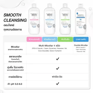[แพ็คคู่ SET DUO] MizuMi Multi-Micellar 4X Smooth Cleansing Water 500 ml คลีนซิ่งล้างเมกอัพ สะอาดล้ำลึก นุ่มลื่น