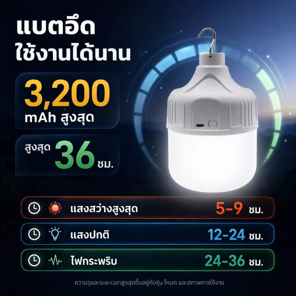 Ofeel ไฟฉุกเฉิน LED 300W ชาร์จ USB แบบแขวน thumbnail 4