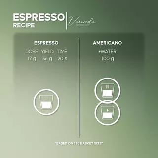 เมล็ดกาแฟดริป Ethiopia Karmach Gesha G1 คั่วอ่อน Specialty 200g | Varinda Coffee Roaster