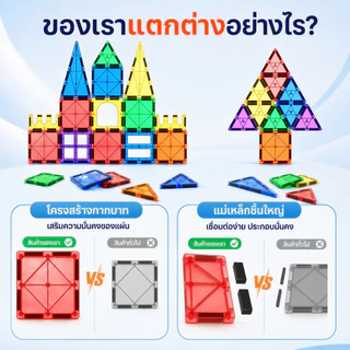 ✨Magnet Tiles✨แผ่นตัวต่อแม่เหล็ก แผ่นตัวต่อแม่เหล็ก ของเล่นเสริมพัฒนาการ และการเรียนรู้ ของเล่นแม่เหล็ก