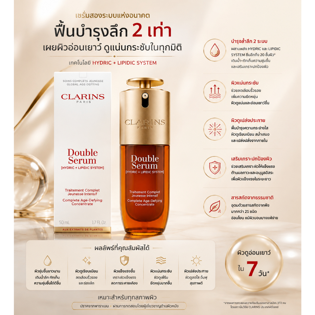 [ของแท้ 100%] Clarins Double Serum เซรั่มคู่ ลดริ้วรอย กระชับผิว ฉ่ำน้ำ ออร่าพุ่ง เลือกขนาด 100/75mlพร้อมส่ง