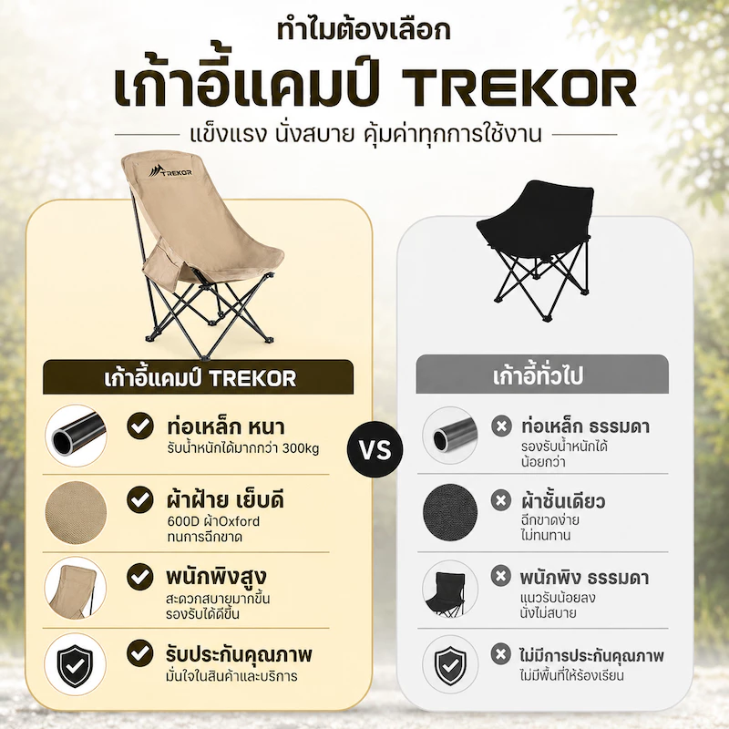 🏆ซื้อ1แถม1🏆เก้าอี้แคมป์ปิ้ง เก้าอี้สนามพับได้ อลูมิเนียม แถมถุงเก็บ รับน้ำหนัก 220กก แคมป์ปิ้ง พนักพิงสูง thumbnail 9