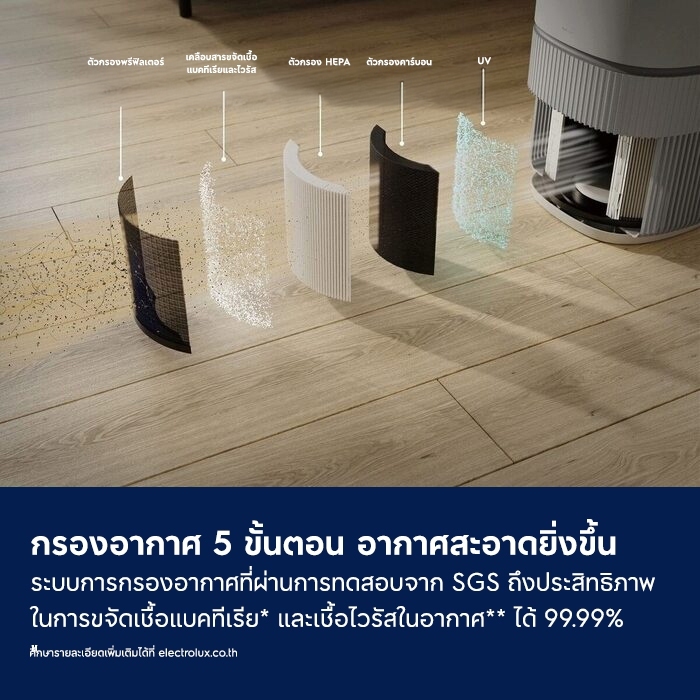 Electrolux เครื่องฟอกอากาศ PetCare รุ่น 500 สำหรับห้องขนาด 56 ตรม. รุ่น EP53-45UGB รูปที่ 6