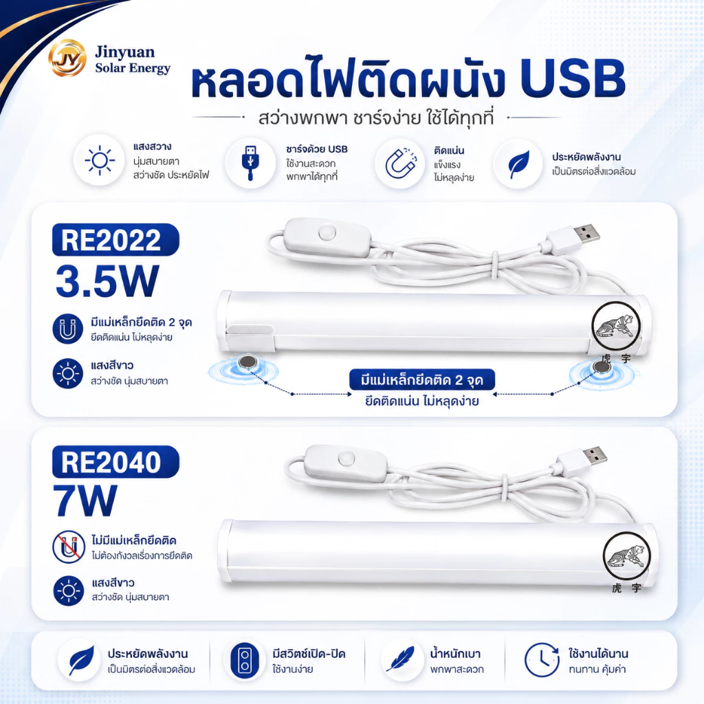 หลอดไฟพกพาLED ติดผนัง สายเสียบUSB ใช้ไฟบ้าน RE2022 3.5W / RE2040 7W แสงไฟสีขาว สายยาว1เมตร30ซม.ไม่มีแบตเตอรี่ thumbnail 5