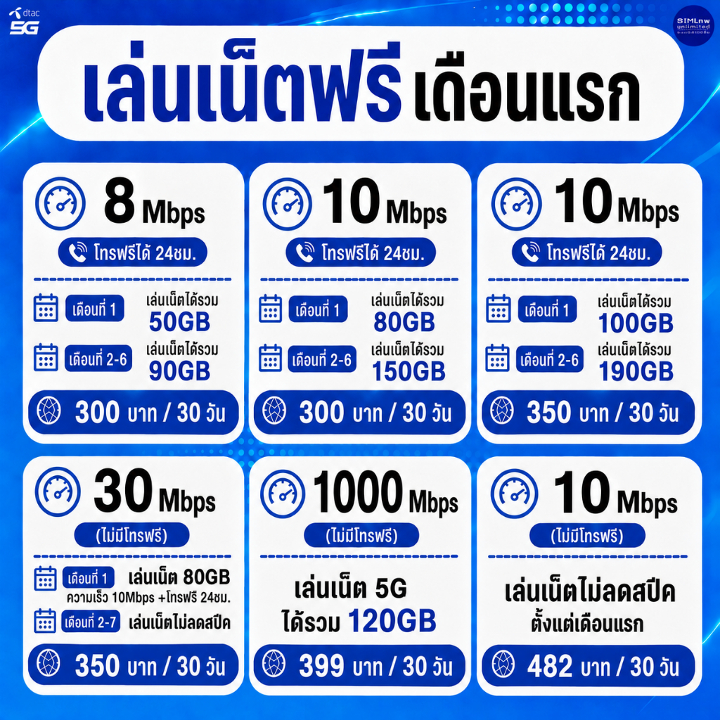 (เล่นเน็ตฟรีเดือนแรก) DTAC รวมโปร ซิมเทพเล่นไม่อั้น เน็ตไม่จำกัด