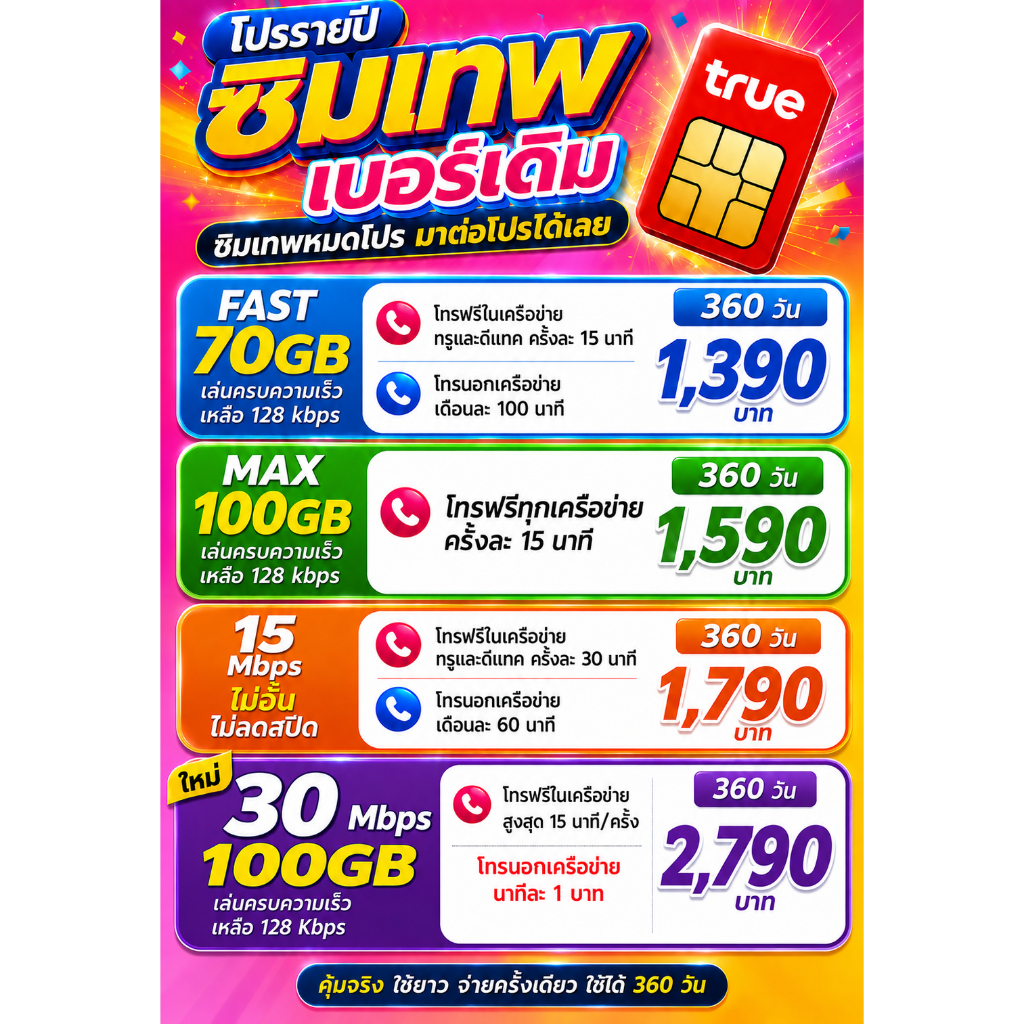 🔥โปรต่ออายุซิมเทพ 15M ไม่จำกัด และ Maxspeed+โทรฟรีทุกเครือข่าย