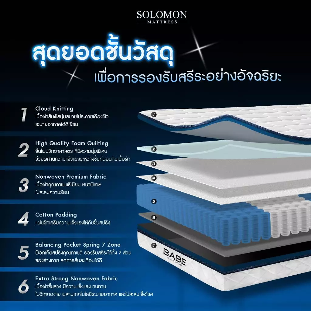 Solomon ที่นอนพ็อกเก็ตสปริง 7 โซน รุ่น Babe หนา 9 นิ้ว thumbnail 4